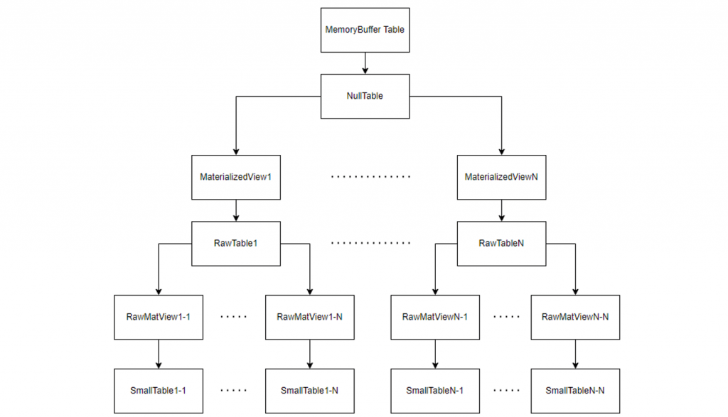 Data Processing Flow